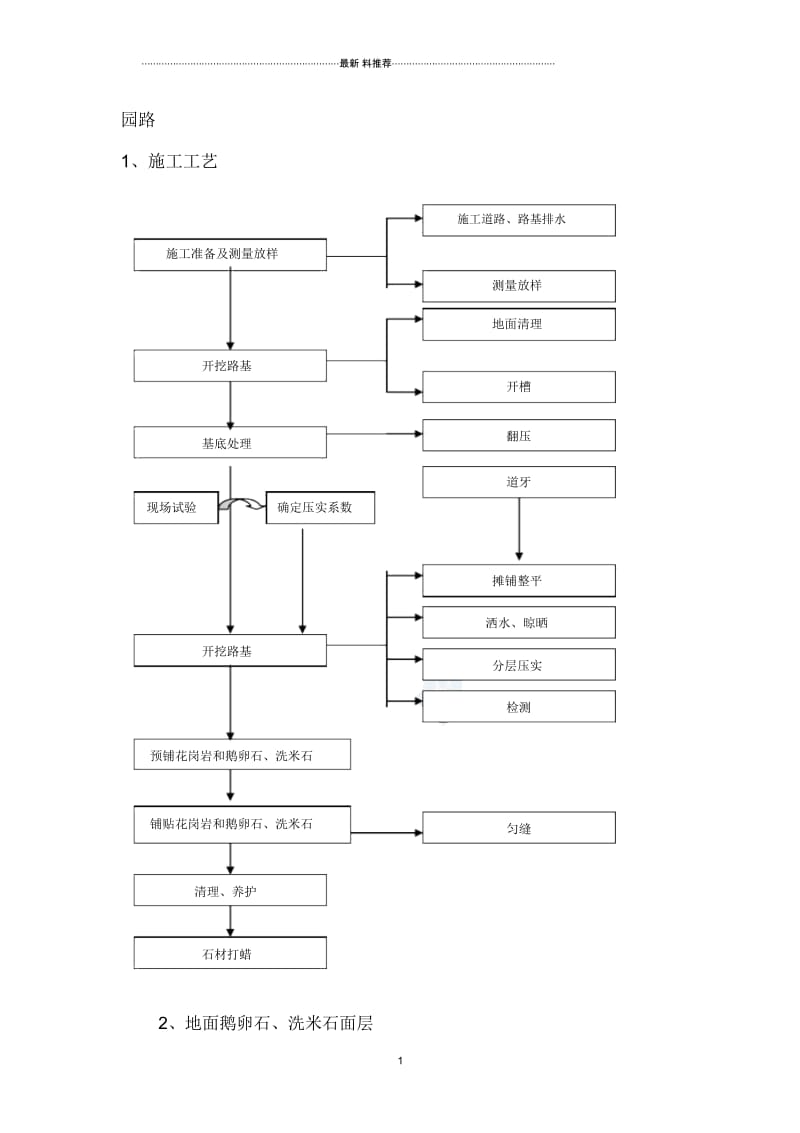 卵石路面施工方案_secret.docx_第1页