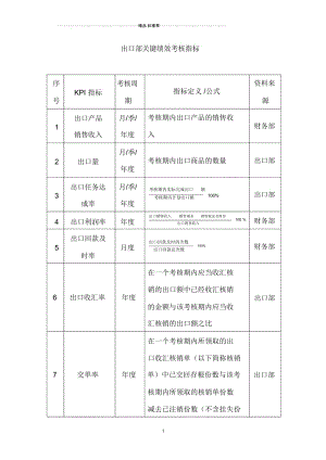 出口部关键绩效考核指标.docx