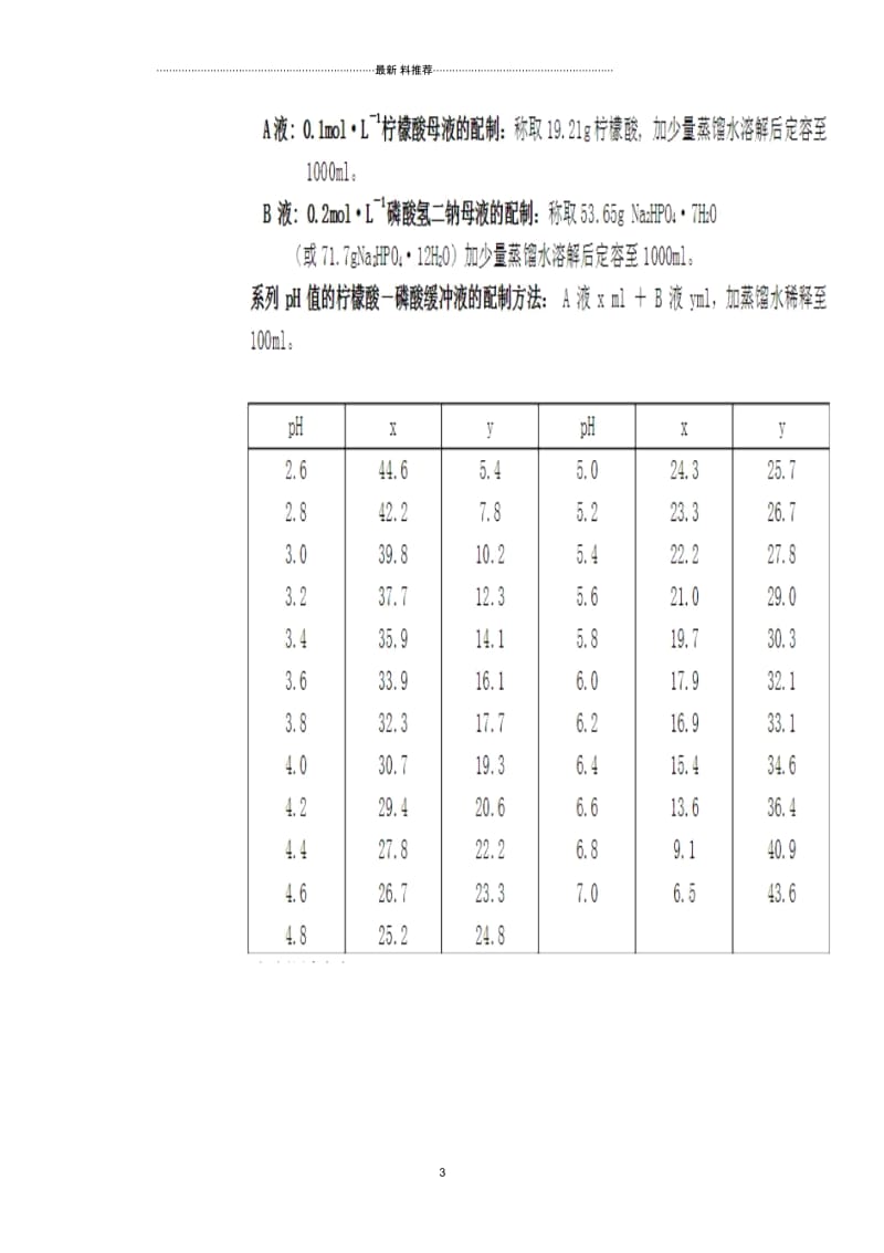 磷酸盐缓冲液配制方法.docx_第3页