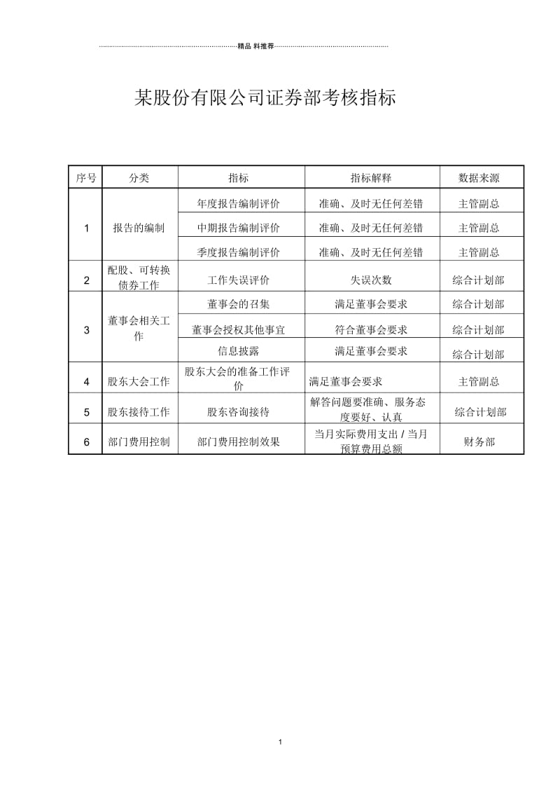 某股份有限公司证券部考核指标.docx_第1页