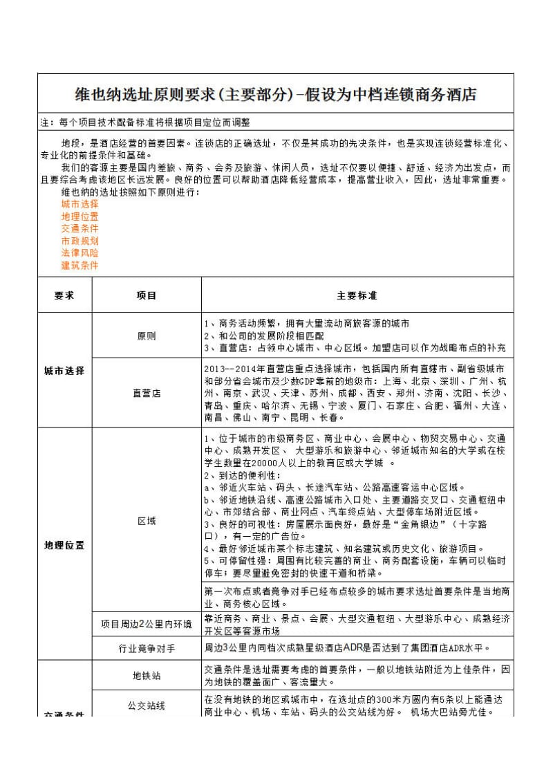 维也纳酒店选址要求.doc_第1页