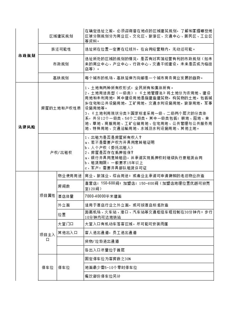 维也纳酒店选址要求.doc_第2页