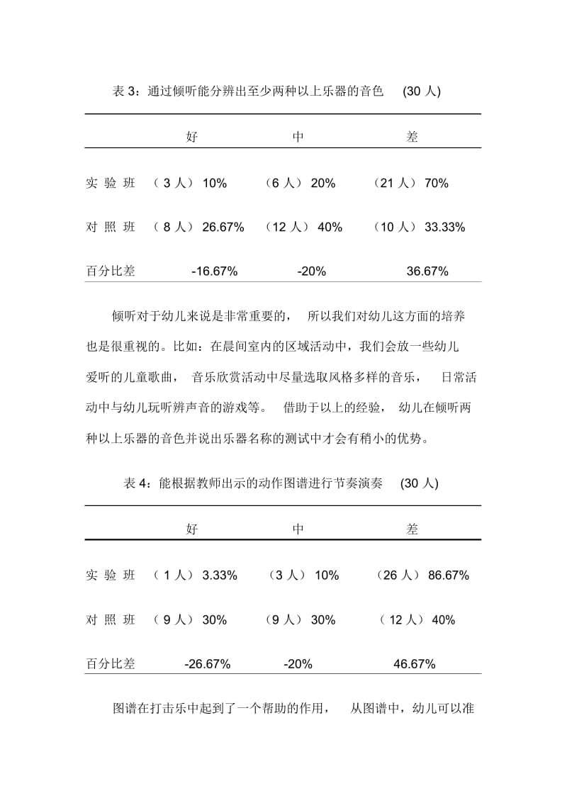 打击乐器中幼儿节奏感培养数据分析(中一班).docx_第3页