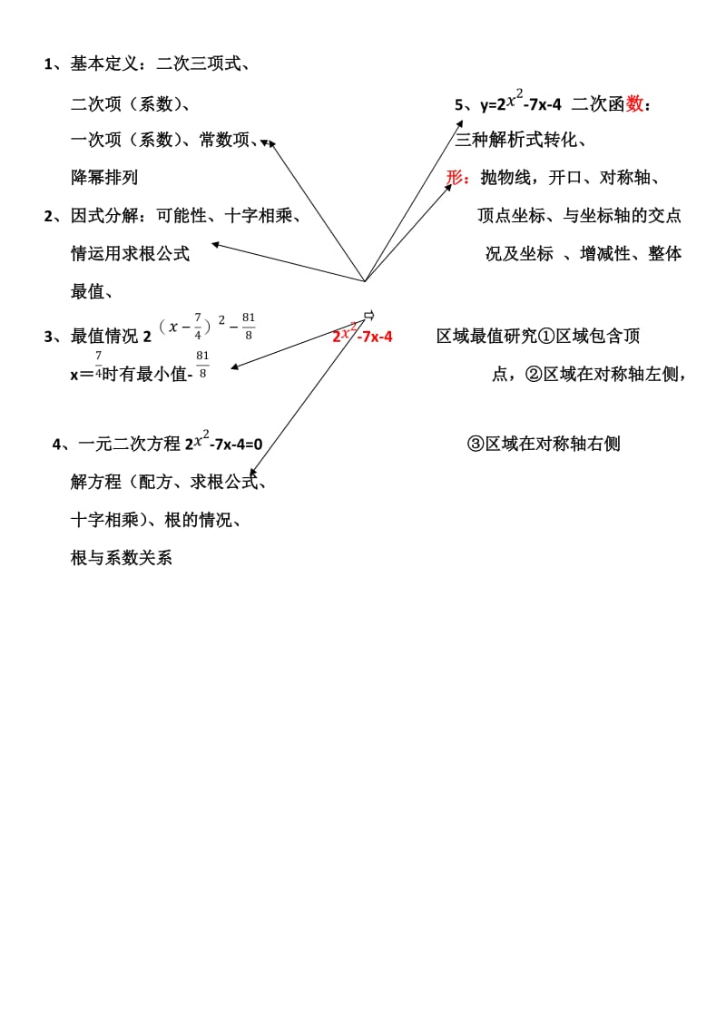 二次三项式思维导图.docx_第1页