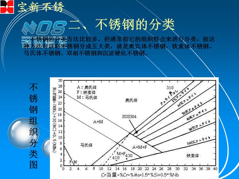 不锈钢基础知识.ppt_第3页