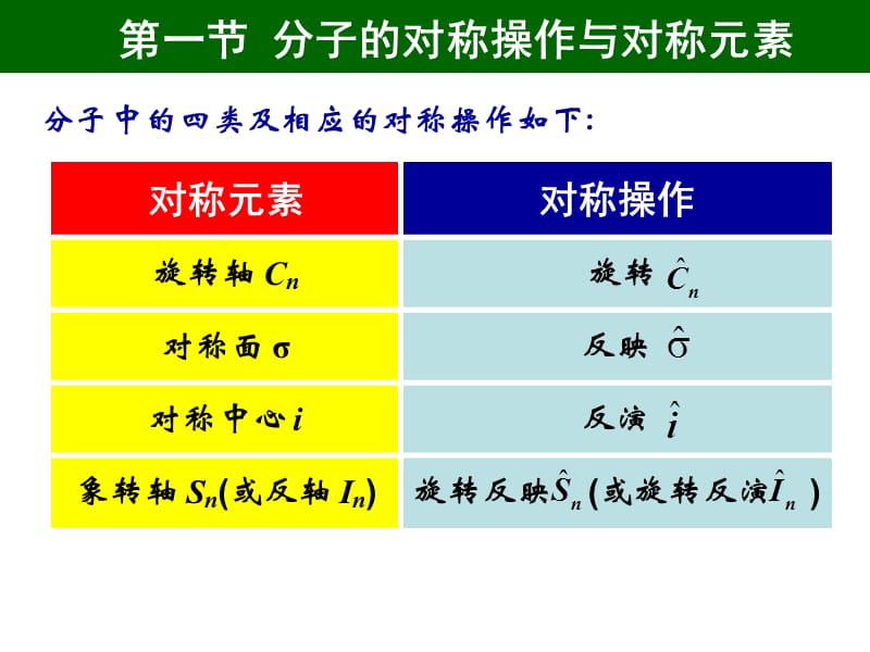 结构化学分子的对称性.ppt_第3页