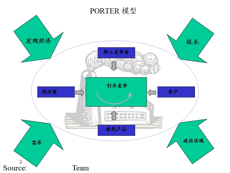 麦肯锡-业务战略常用分析模型.ppt_第2页