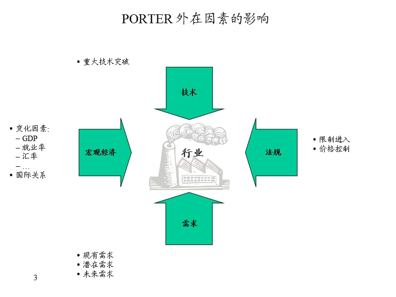 麦肯锡-业务战略常用分析模型.ppt_第3页