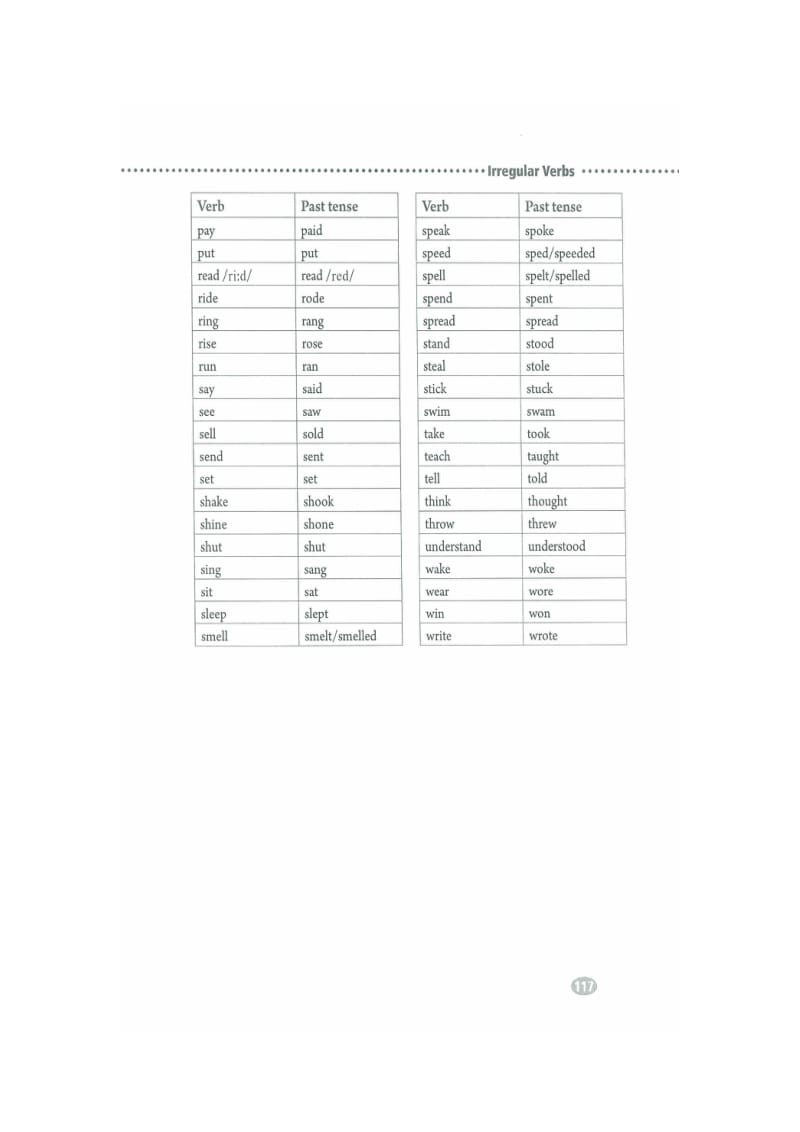 义务教育教科书英语八年级上册电子书IrregularVerbs.doc_第2页