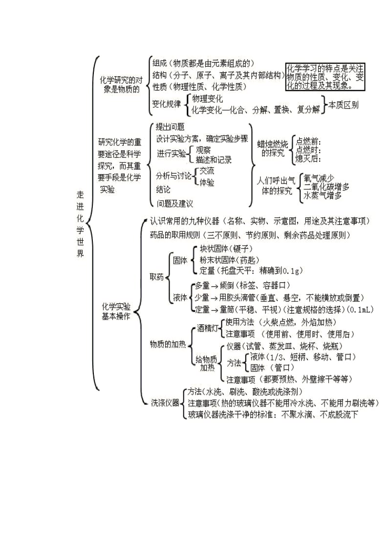 第一单元知识树.doc_第1页