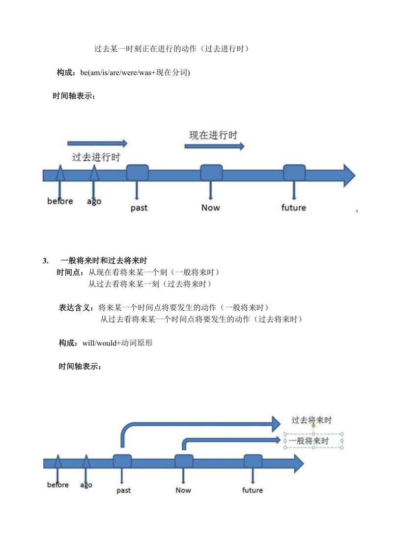 数学轴助解初中英语时态.doc_第2页