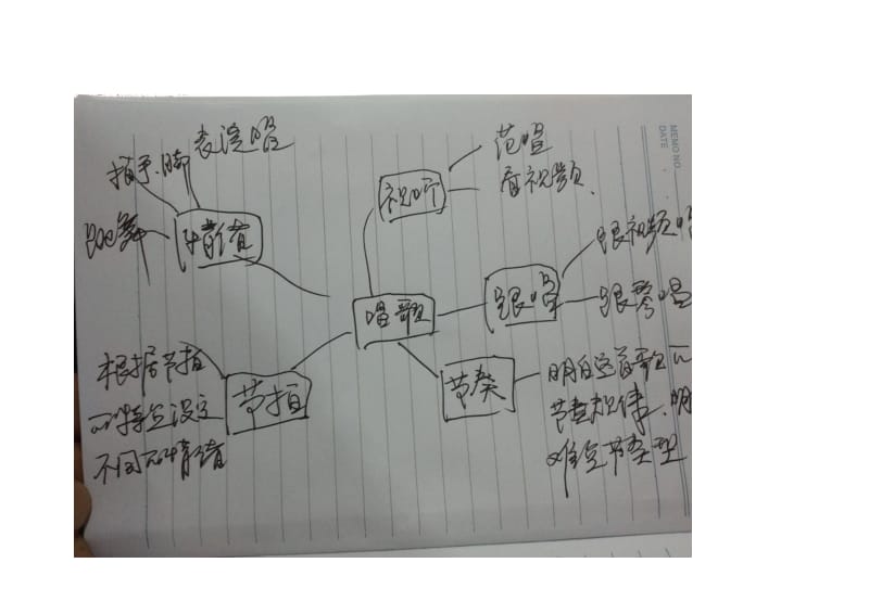 思维图 (2).docx_第1页