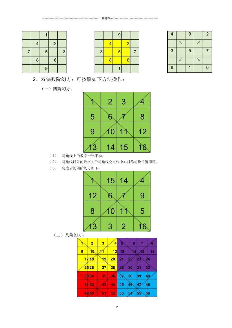 幻方之填法(自我学习总结).docx_第3页