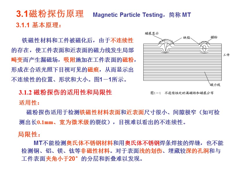 磁粉无损检测.ppt_第3页