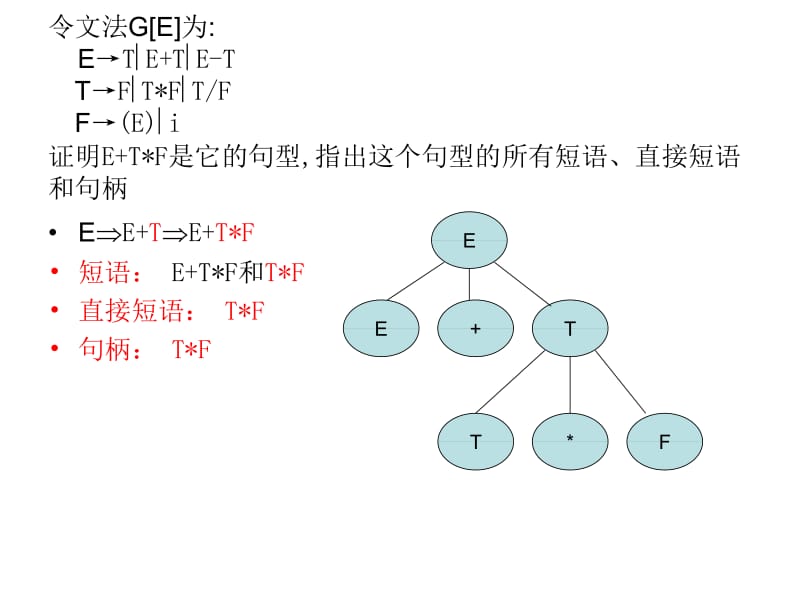 编译原理习题课.ppt_第2页