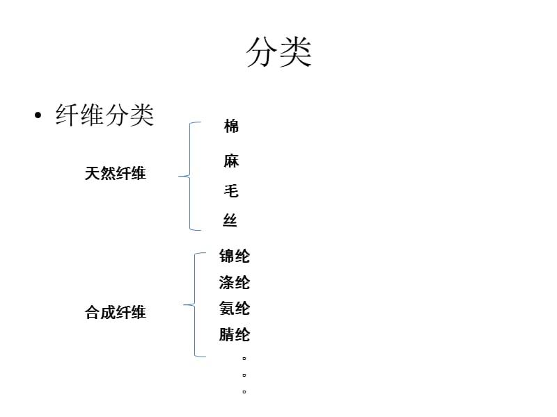 衣服保养贴士新.ppt_第3页