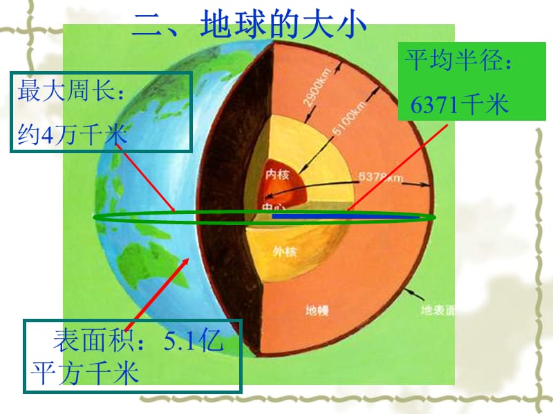 经纬度基础知识.ppt_第3页