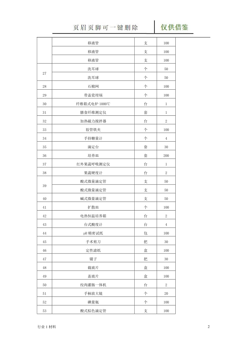 葡萄酒分析与检测实验室设备[工程科技].doc_第2页