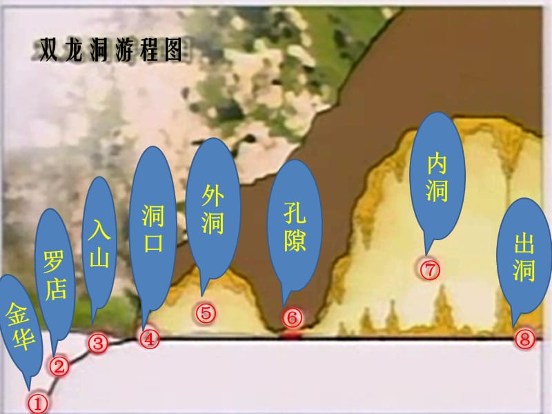 记金华的双龙洞.pptx_第2页