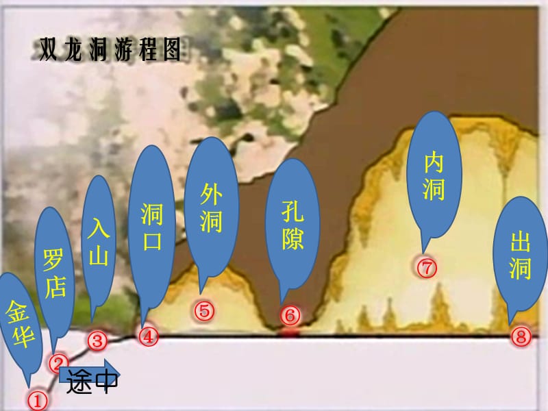 记金华的双龙洞.pptx_第3页