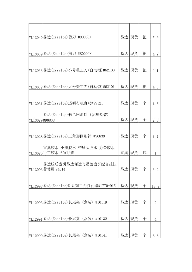 2015文具用品清单.doc_第2页