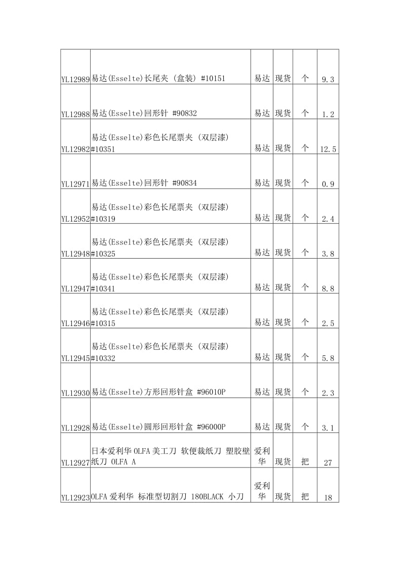 2015文具用品清单.doc_第3页