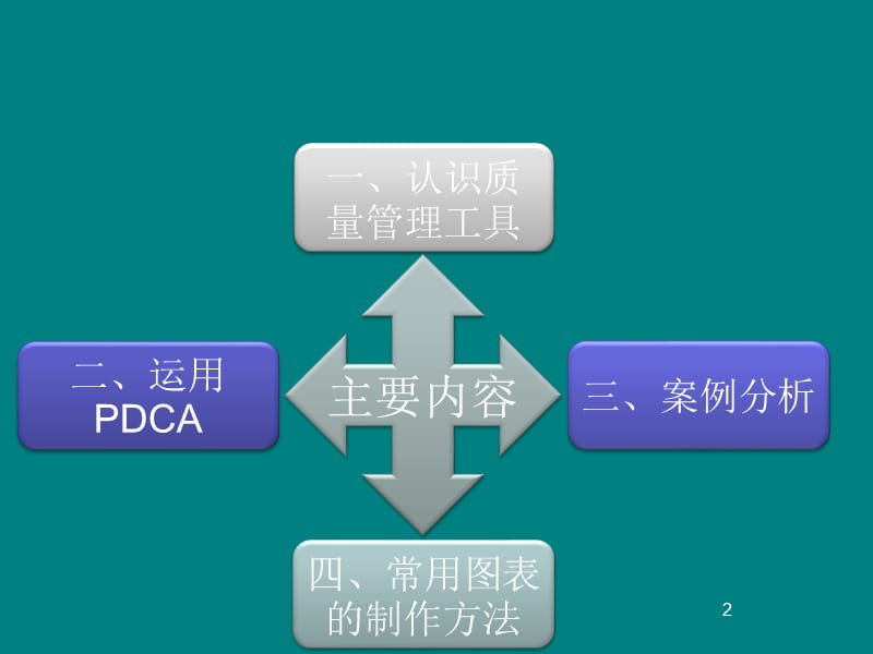 质量管理工具pdca的运用ppt课件.pptx_第2页