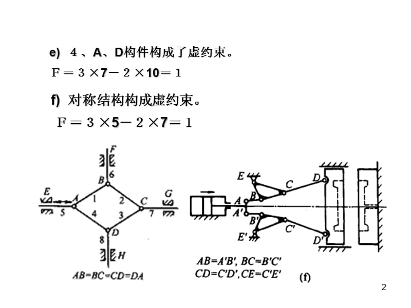 机械原理习题(申永胜)PPT幻灯片.ppt_第2页
