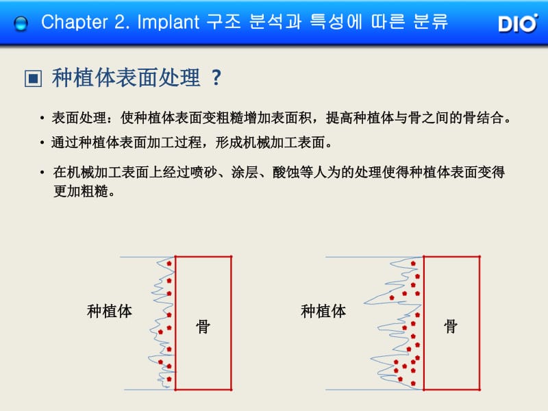 种植体表面处理的重要性.docx_第2页