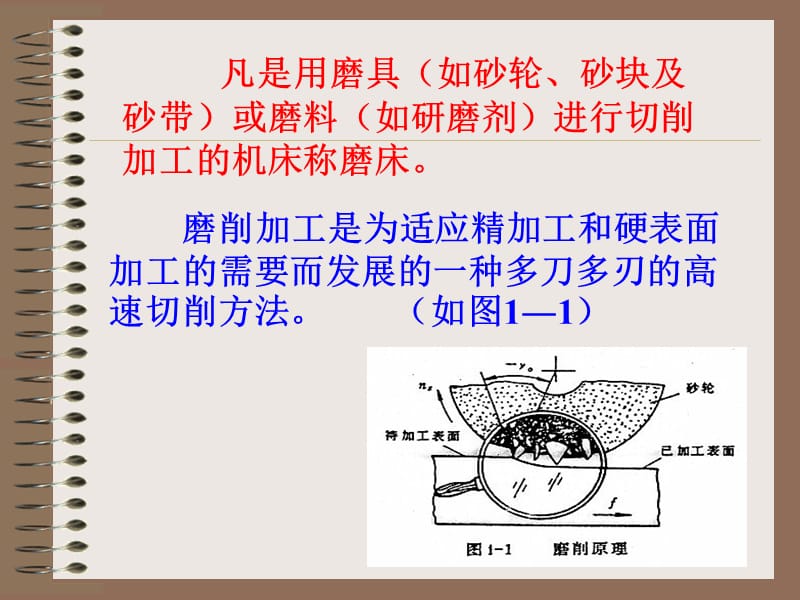 磨床基本知识.ppt_第2页