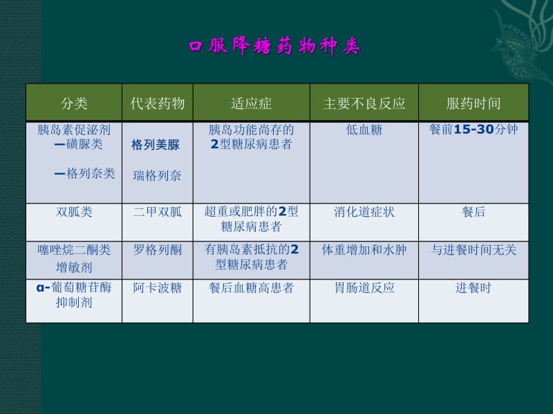 胰岛素基础知识ppt课件.ppt_第3页