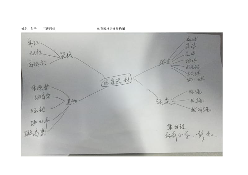 彭圣思维导构图.docx_第1页