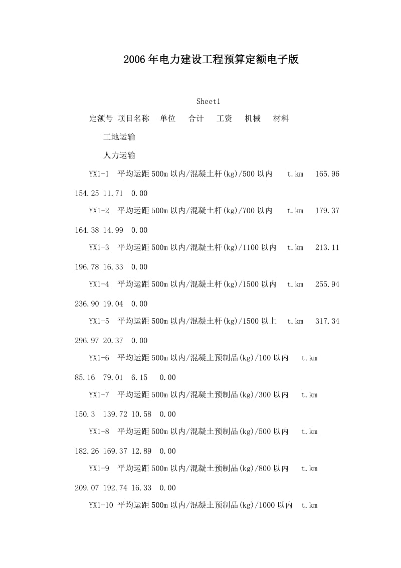 2006年电力建设工程预算定额电子版.doc_第1页