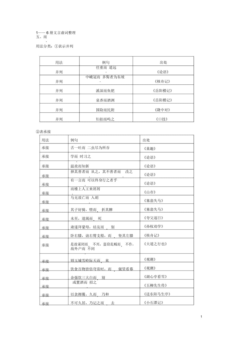 文言虚词“而”收集.docx_第1页