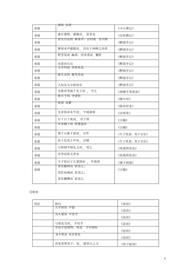 文言虚词“而”收集.docx_第2页