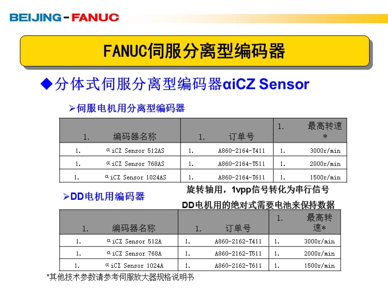 编码器安装.ppt_第3页