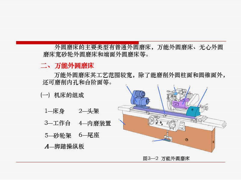 磨床原理结构.ppt_第3页