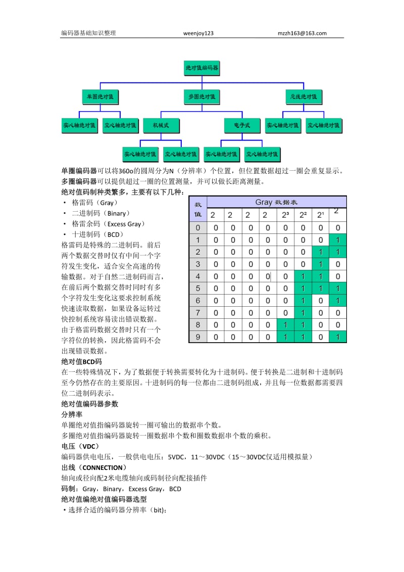 编码器基础知识(从零开始了解编码器).pdf_第3页