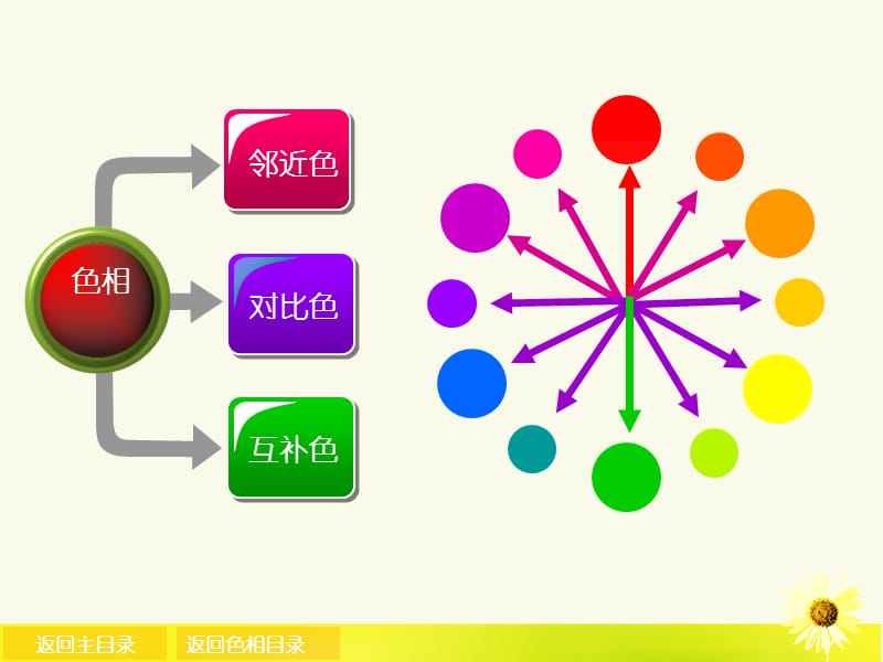 色相环及色相搭配作业.ppt_第1页