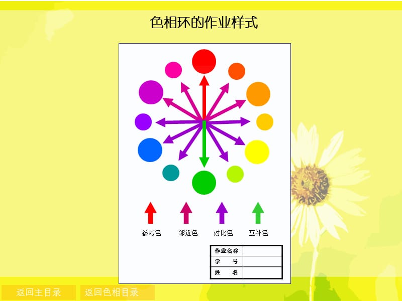 色相环及色相搭配作业.ppt_第2页