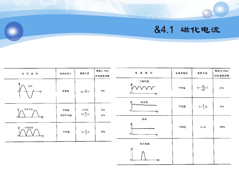 磁化方法.ppt_第3页