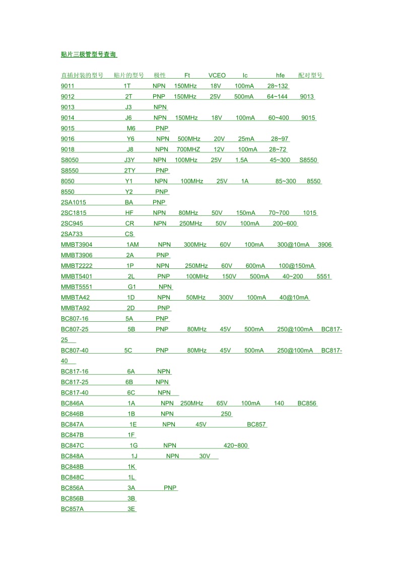 贴片三极管型号对照表.doc_第1页