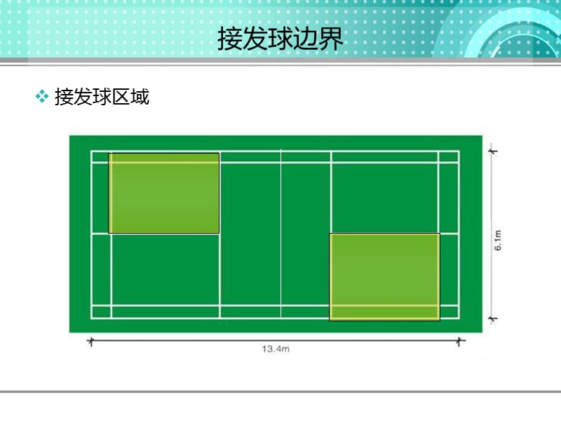 羽毛球双打规则(图).ppt_第3页