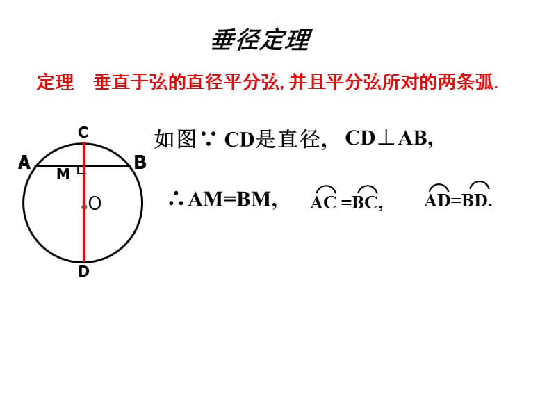 2412_垂直于弦的直径(2).ppt_第2页