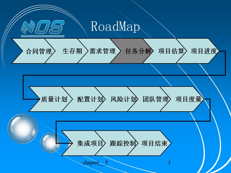 WBS项目管理.ppt_第3页