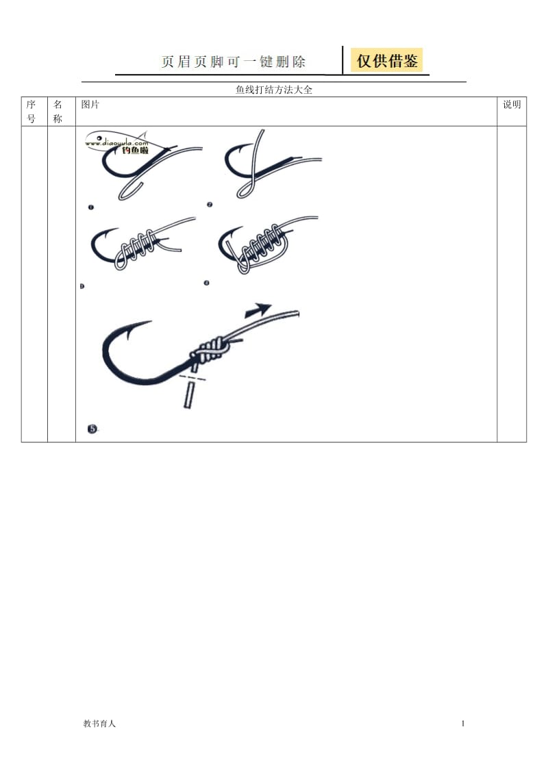 鱼线打结方法大全[科学材料].doc_第1页