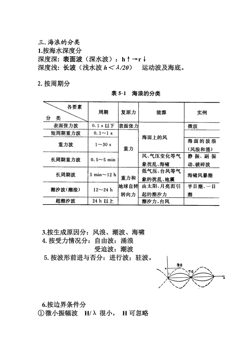 第五章 海浪.doc_第3页