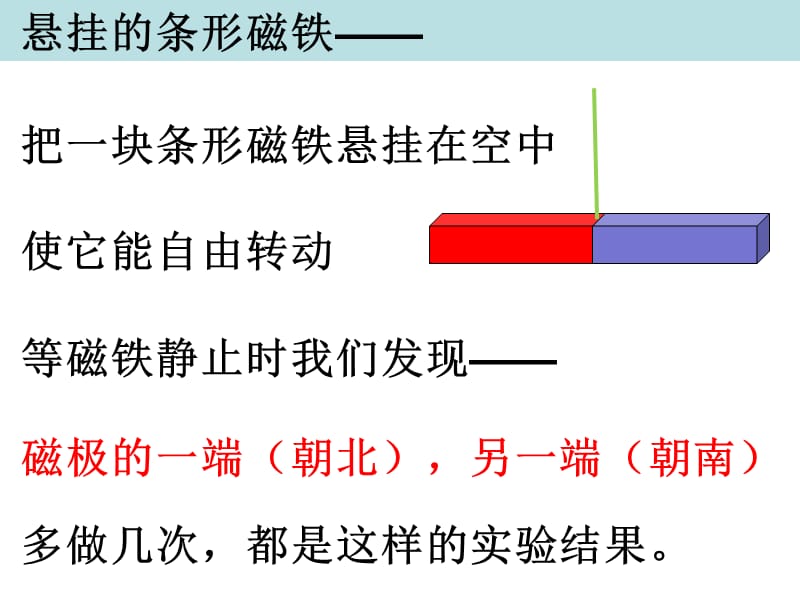 磁极的相互作用.ppt_第2页