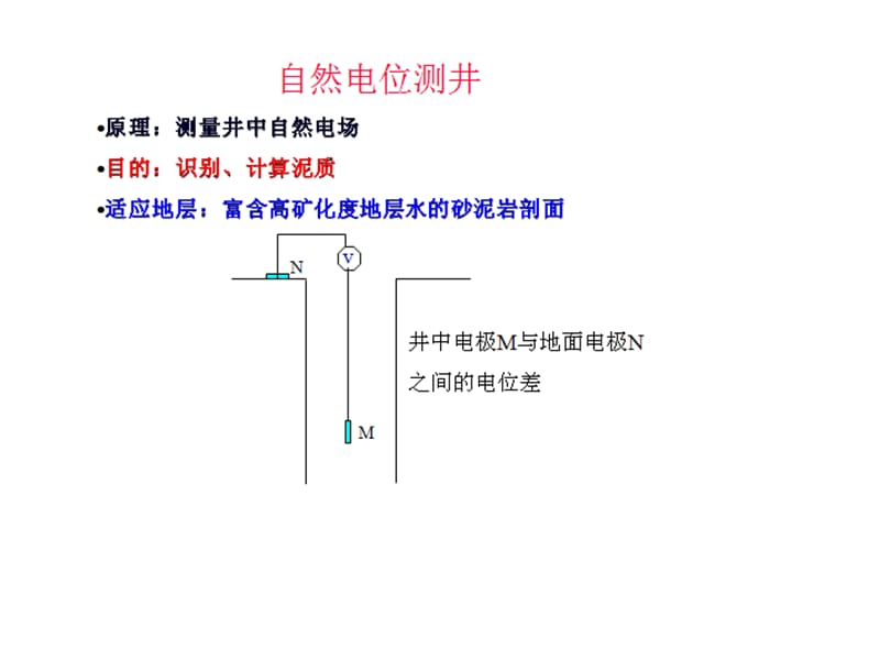 自然电位测井(SP).ppt_第2页