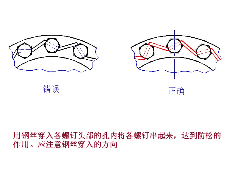 装配结构常见错误.ppt_第2页